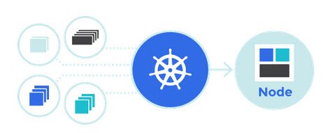 It wasn't as simple as this image from the Kubernetes website. But it was still pretty good.